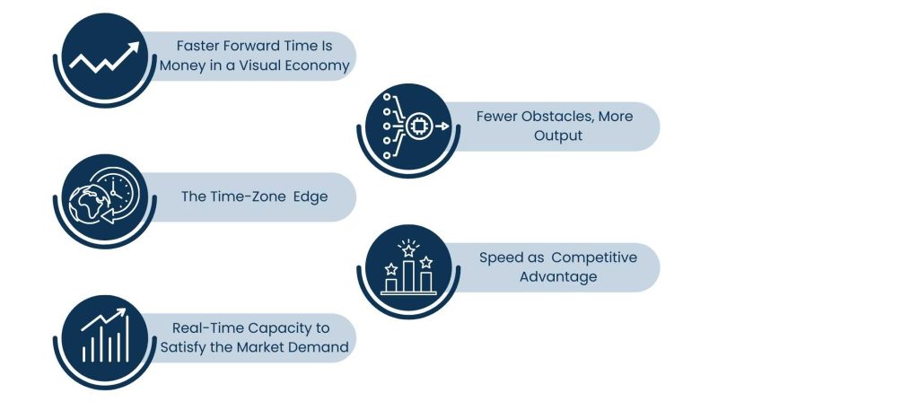 The Business Impact of Fast Turnaround Through Outsourcing Photo Editing - Rapid Manufacturing, Quick Delivery